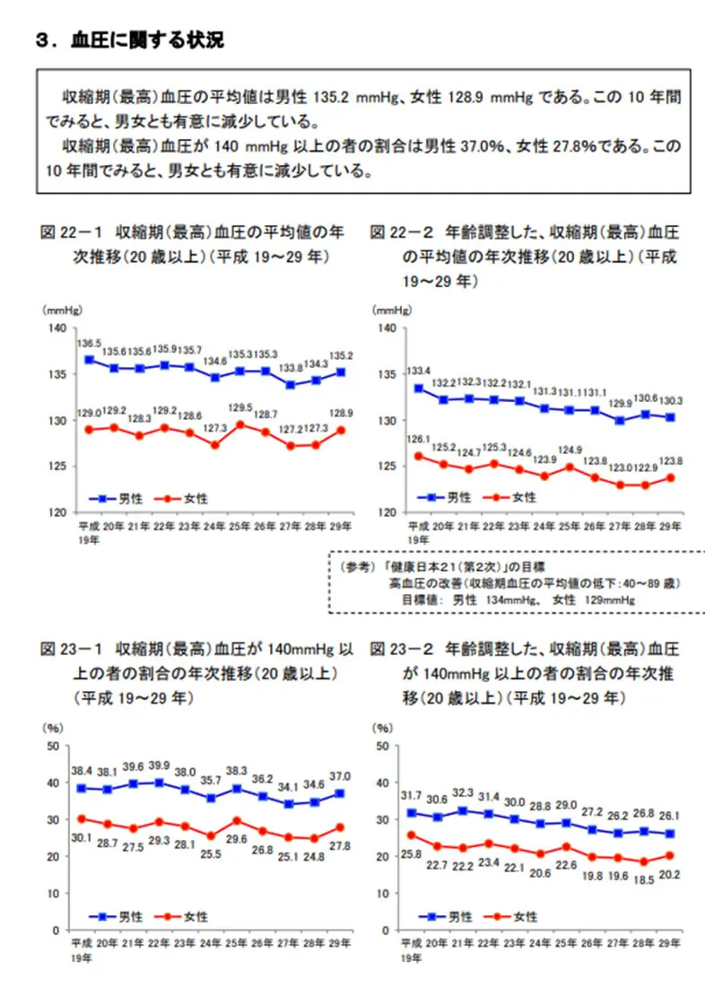 平成29年 国民健康・栄養調査結果の概要 - 厚生労働省