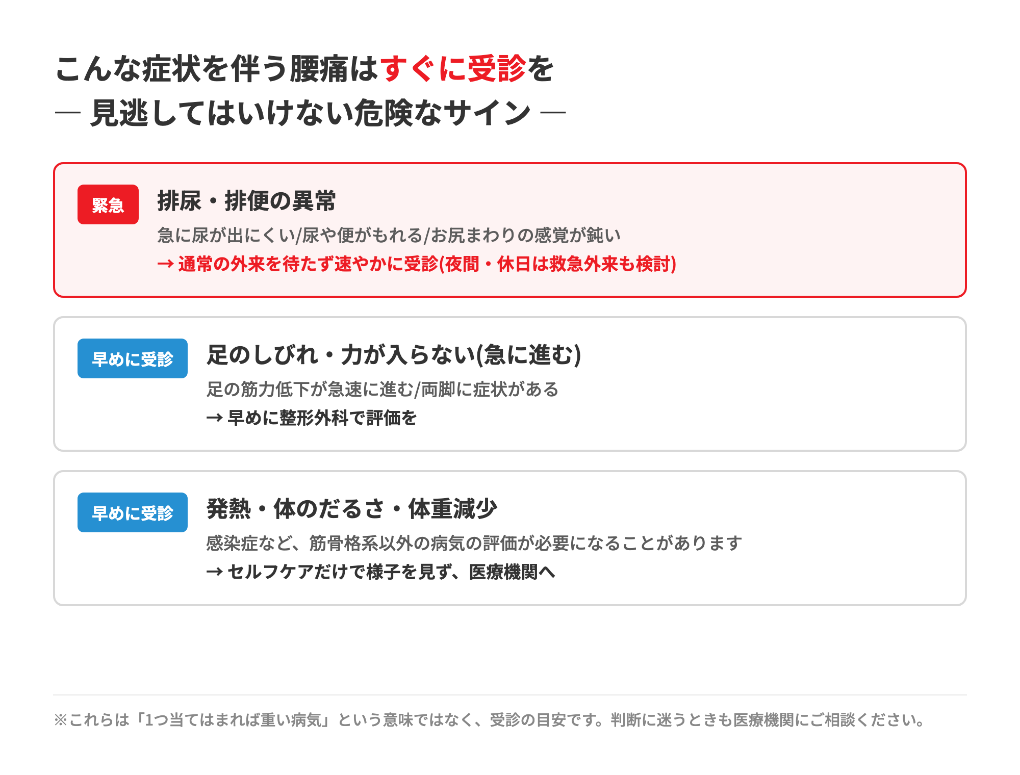 すぐに受診すべき危険なサイン:排尿・排便の異常(緊急)、急に進む足のしびれ・筋力低下、発熱・だるさ・体重減少