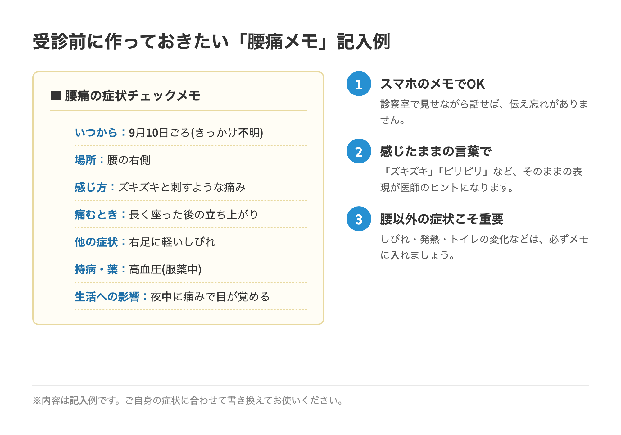 受診前に作っておきたい腰痛メモの記入例:いつから・場所・感じ方・痛むとき・他の症状・持病や薬・生活への影響